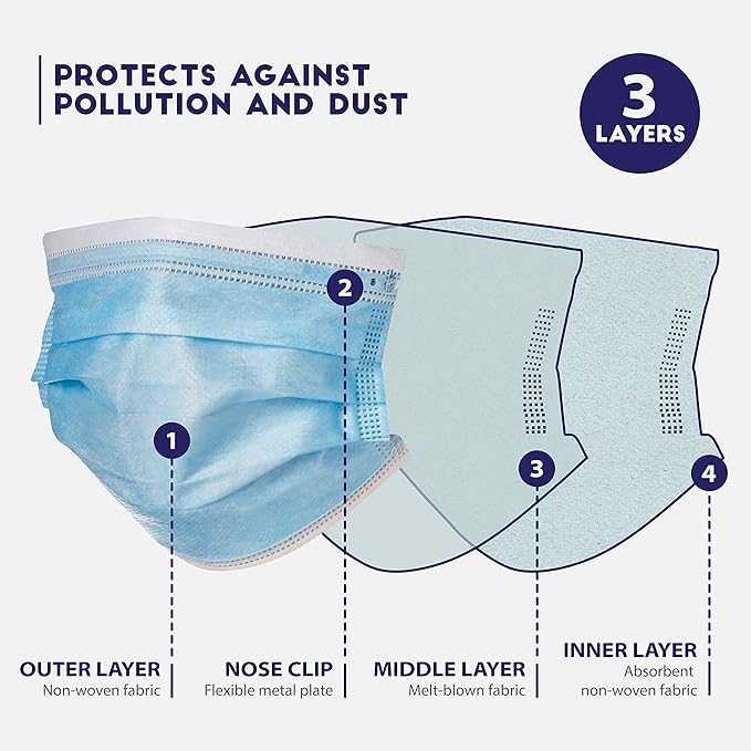 Disposable Face Masks – 3-Ply Breathable Protective Masks with Earloops, Single Use, 50 Pack
